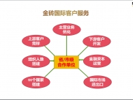 金砖国际客户服务