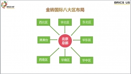 金砖国际八大区布局